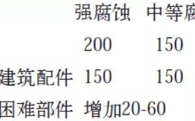 如皋安特佳耐固防腐带您了解耐腐蚀涂层防护机理与涂层钢腐蚀破坏原因及防护